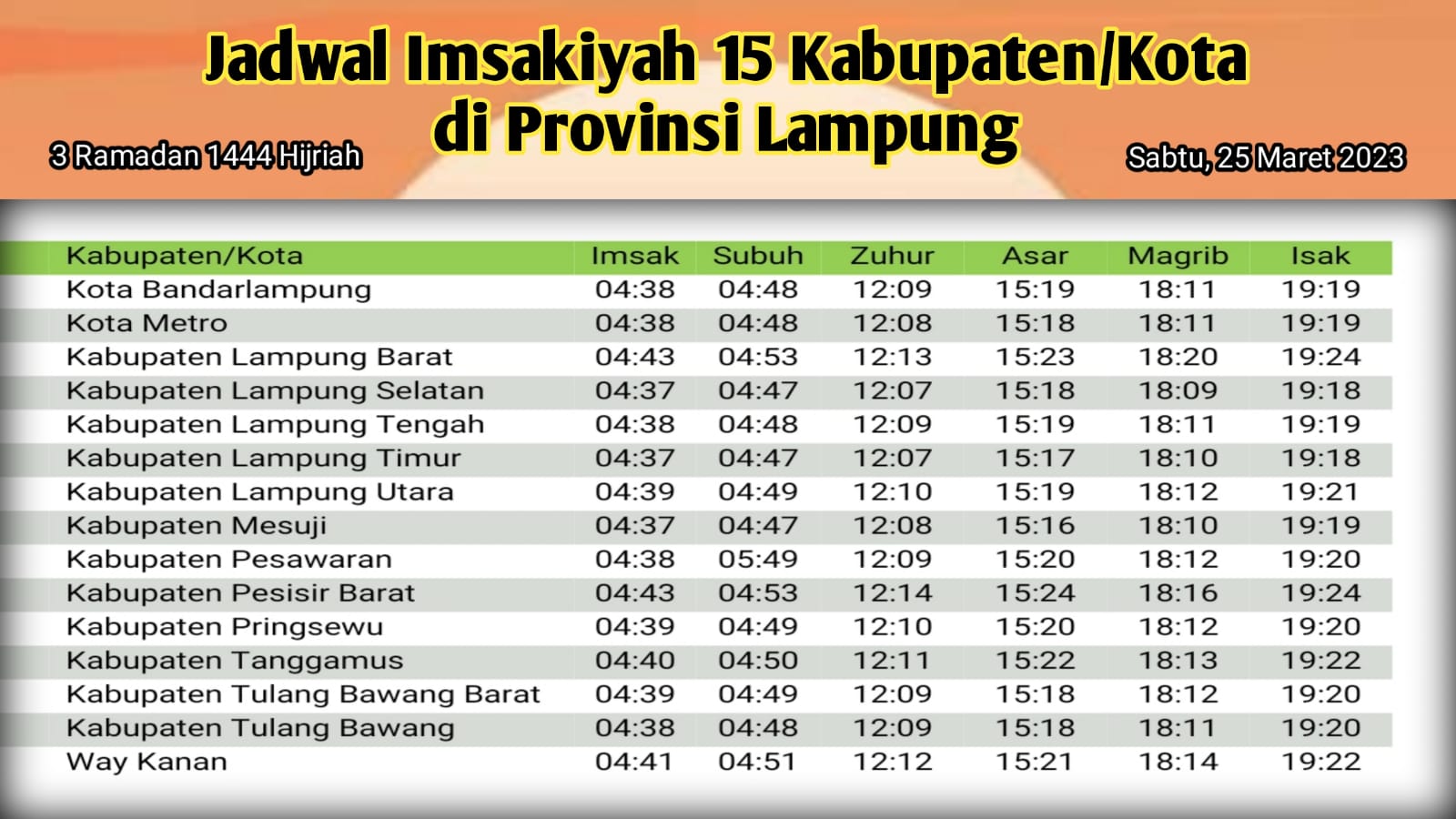 Jadwal Imsakiyah di Provinsi Lampung, 3 Ramadan 1444 H/2023 M
