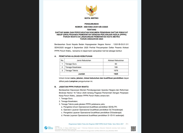 Pemkot Metro Umumkan Daftar Nama 1.925 PPPK Paruh Waktu