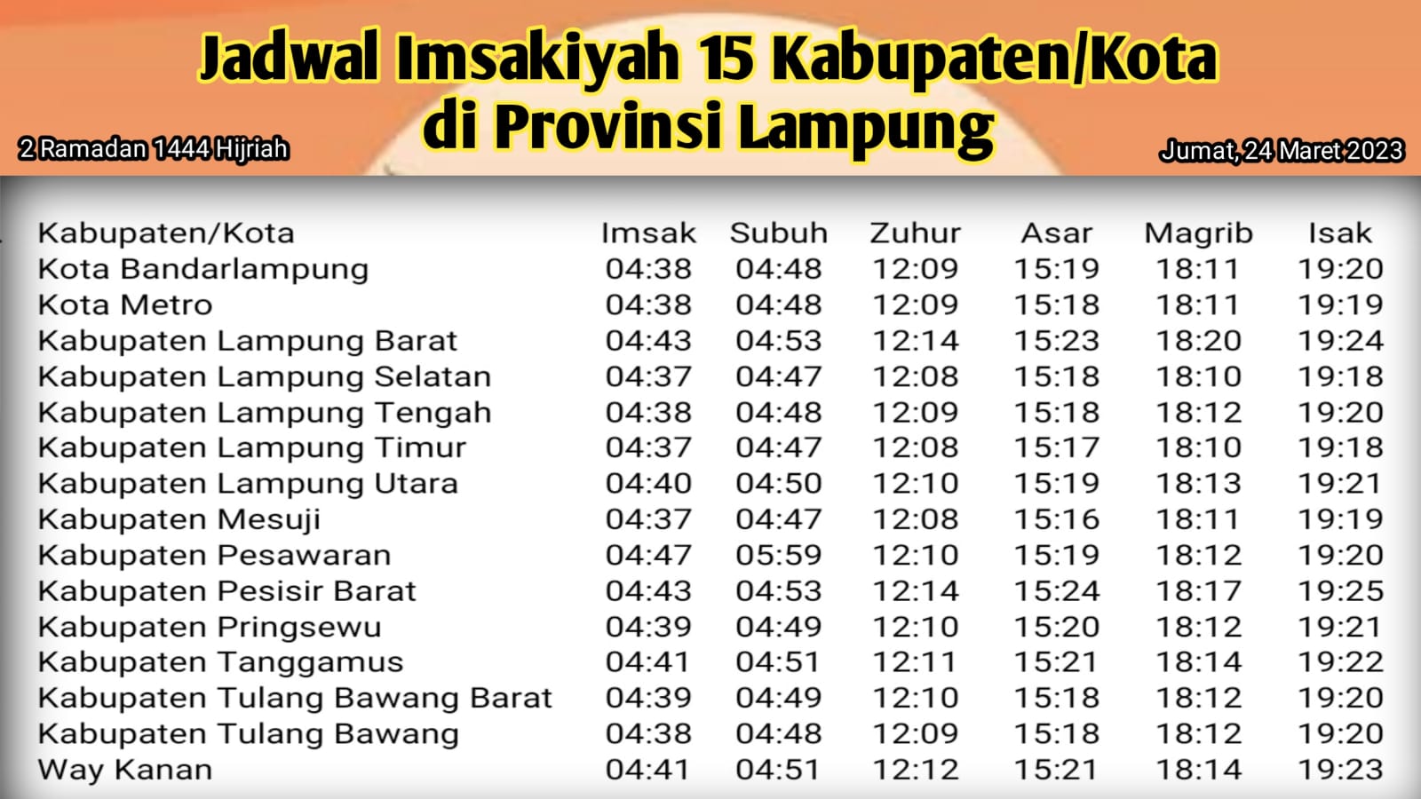 Jadwal Imsak di Provinsi Lampung, 2 Ramadan 1444 H/2023 M