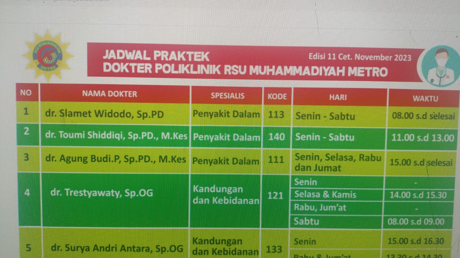 Ini Jadwal Praktek dan Kode Dokter RSU Muhammadiyah Metro