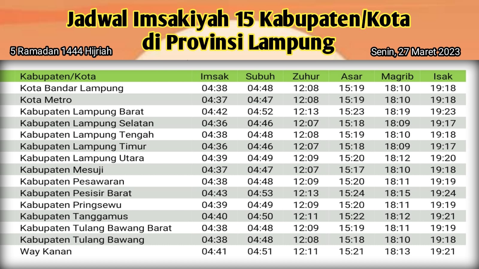 Jadwal Imsak di Provinsi Lampung, 5 Ramadan 1444 H/2023 M