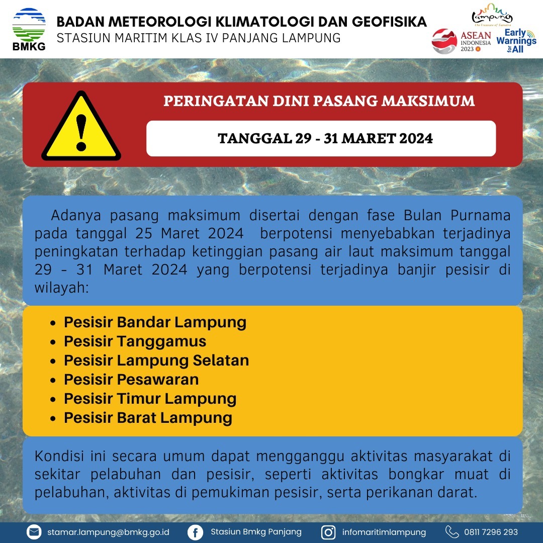 BMKG Lampung Sebarkan Peringatan Dini Pasang Maksimum Air Laut, Warga Pesisir Diimbau Waspada