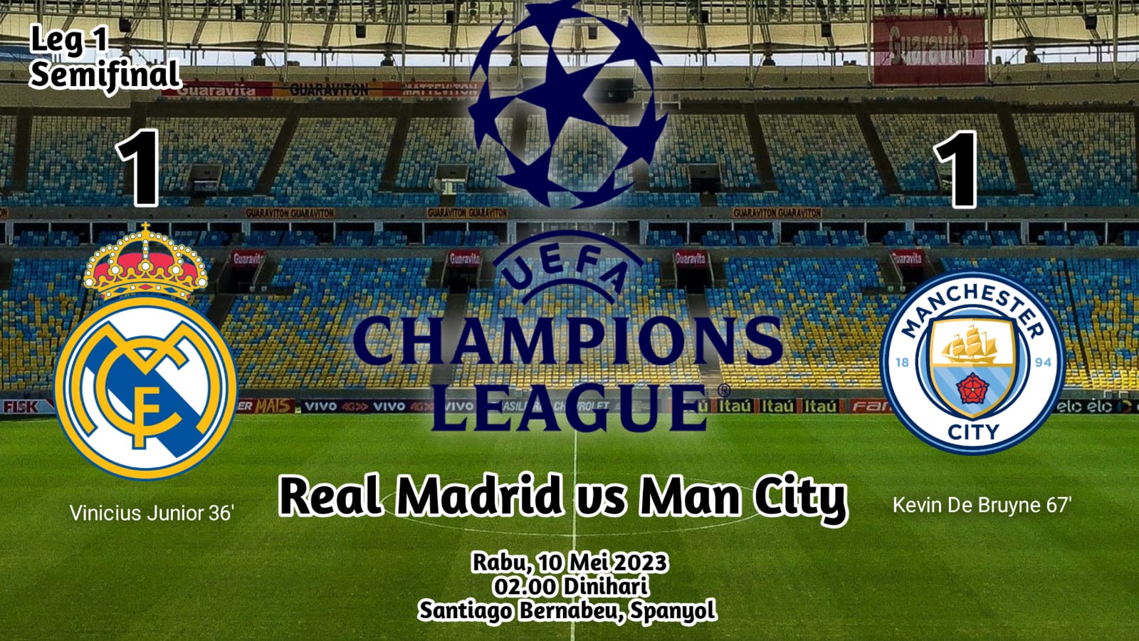 Leg 1 Semifinal Liga Champions: Real Madrid vs Man City Berbagi Skor