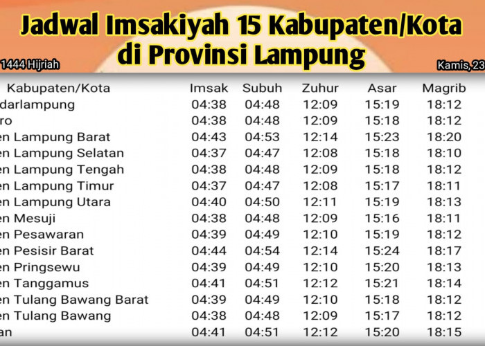 Jadwal Imsak di Provinsi Lampung, 1 Ramadan 1444 H/2023 M