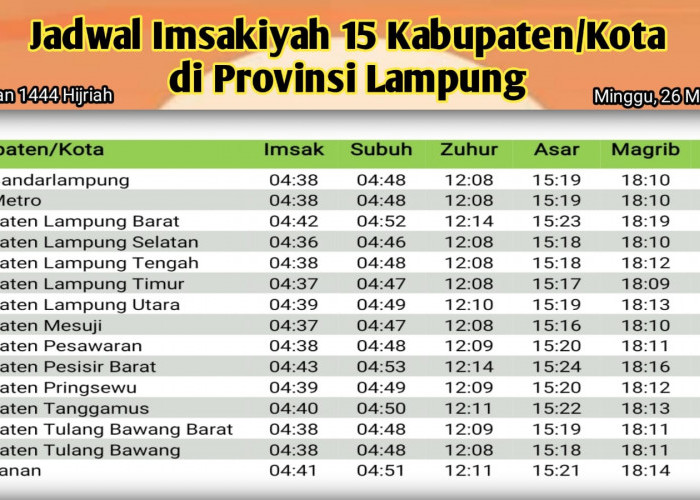 Jadwal Imsak di Provinsi Lampung, 4 Ramadan 1444 H/2023 M