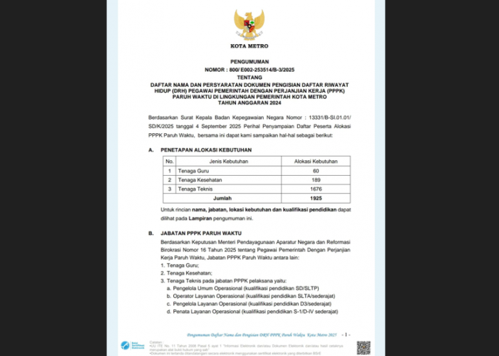Pemkot Metro Umumkan Daftar Nama 1.925 PPPK Paruh Waktu