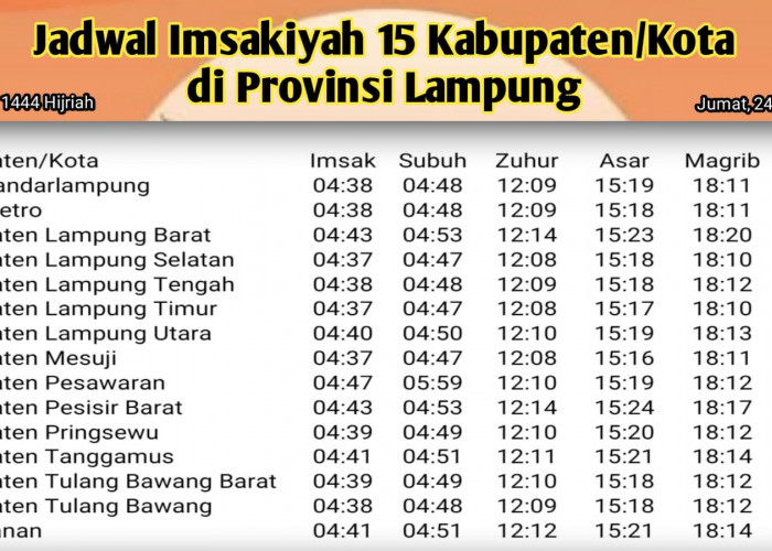 Jadwal Imsak di Provinsi Lampung, 2 Ramadan 1444 H/2023 M