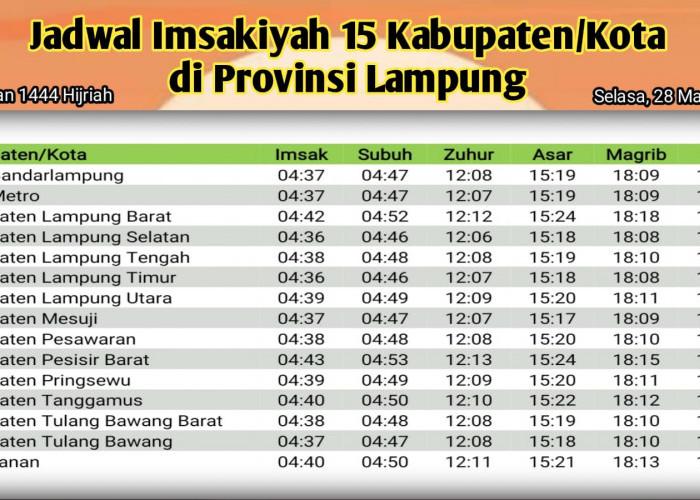 Jadwal Imsak di Provinsi Lampung, 6 Ramadan 1444 H/2023 M