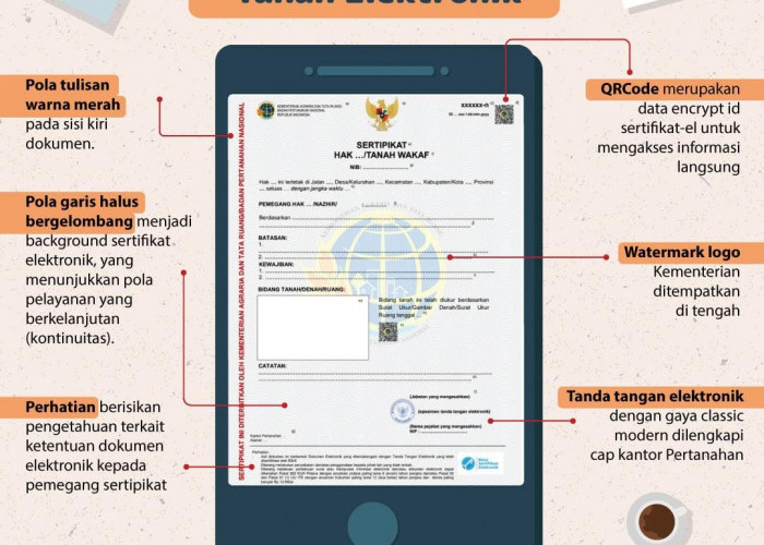 BPN Bakal Ganti Sertipikat Konvensional Menjadi Sertipikat Elektronik 