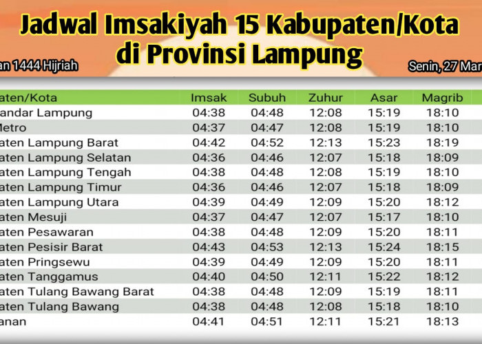 Jadwal Imsak di Provinsi Lampung, 5 Ramadan 1444 H/2023 M