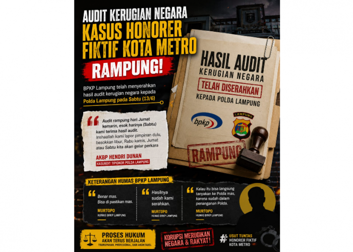 Dugaan Kasus Korupsi Honorer Fiktif Kota Metro Menemui Titik Terang, Bola Panas di Polda Lampung