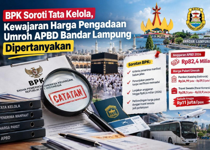 BPK Soroti Tata Kelola, Kewajaran Harga Pengadaan Umroh APBD Bandar Lampung Dipertanyakan