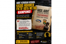 Dugaan Kasus Korupsi Honorer Fiktif Kota Metro Menemui Titik Terang, Bola Panas di Polda Lampung